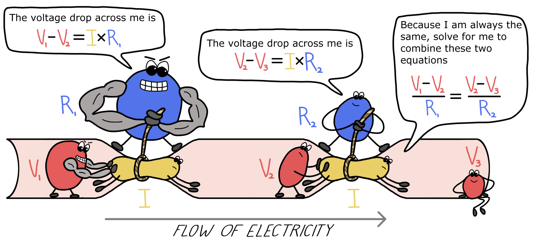 Build a Thermistor – PublicSensors Circuit Diagram