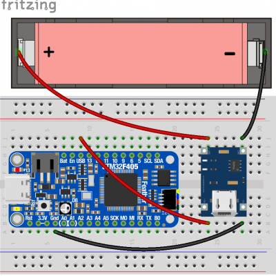 Figure 2.8